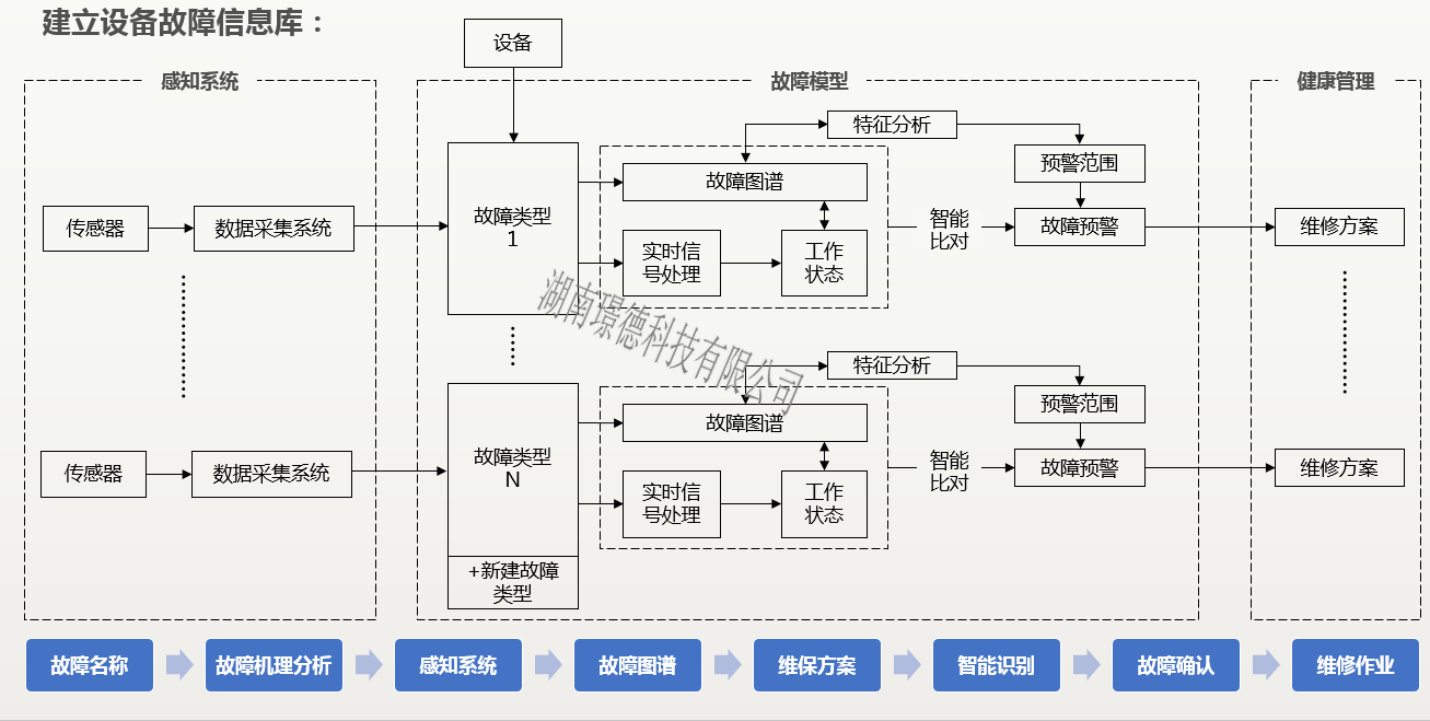 传感器校准平台