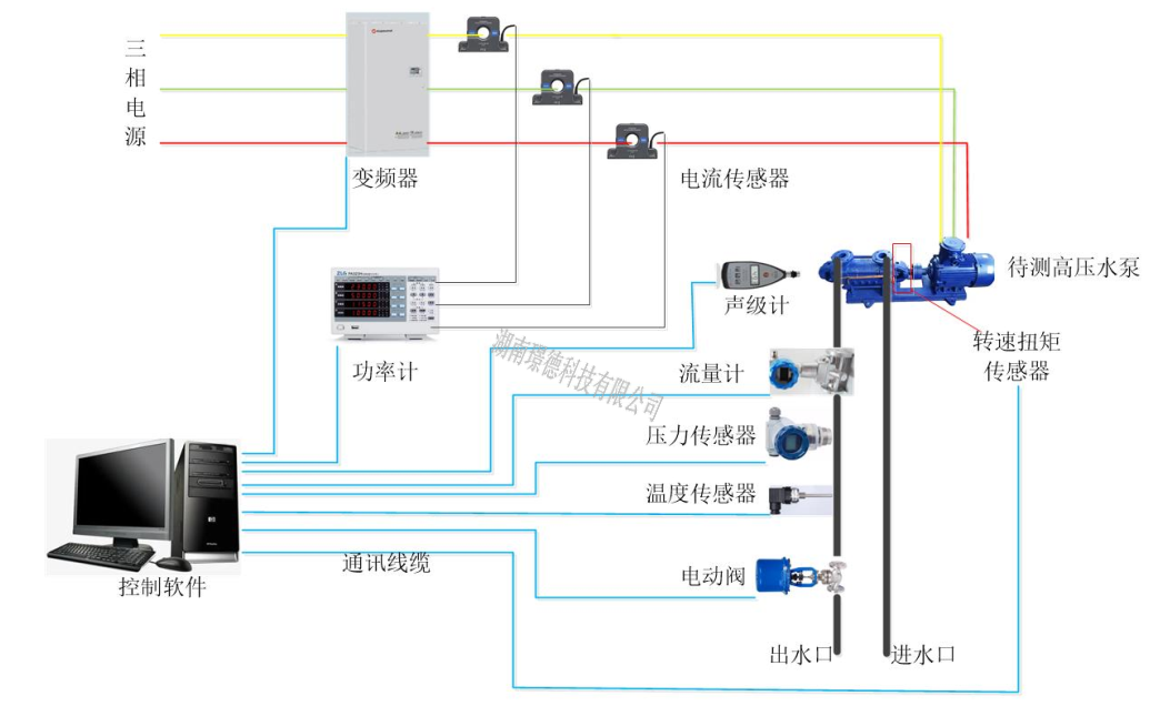 高压水泵综合试验台