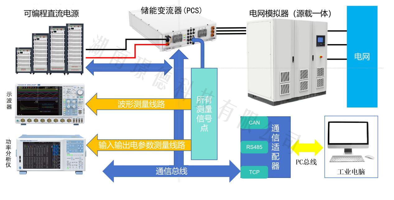 储能变流器（PCS）测试系统